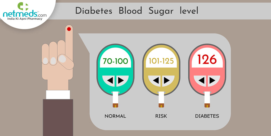 Normal Blood Sugar Support