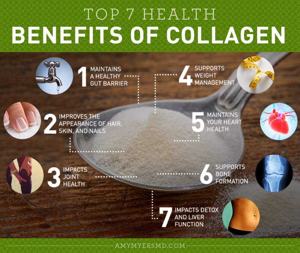 Collagen Gummies (Adult)