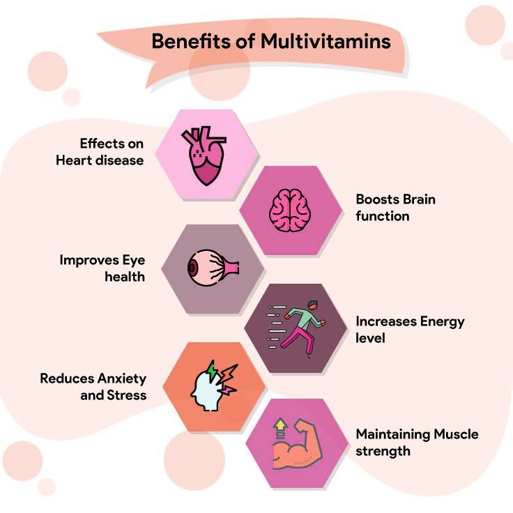 Multivitamin Bear Gummies (Adult)