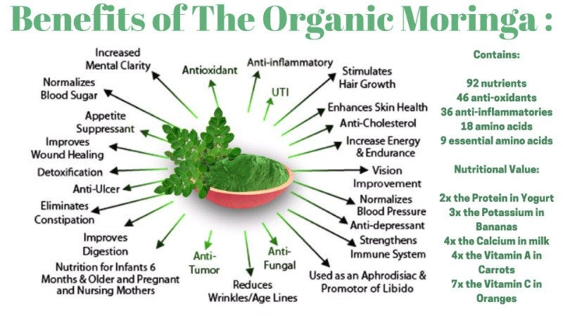 Moringa Pure